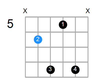 D#6 Chord